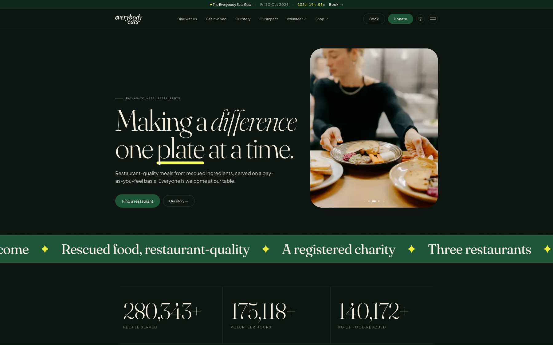 Everybody Eats Website